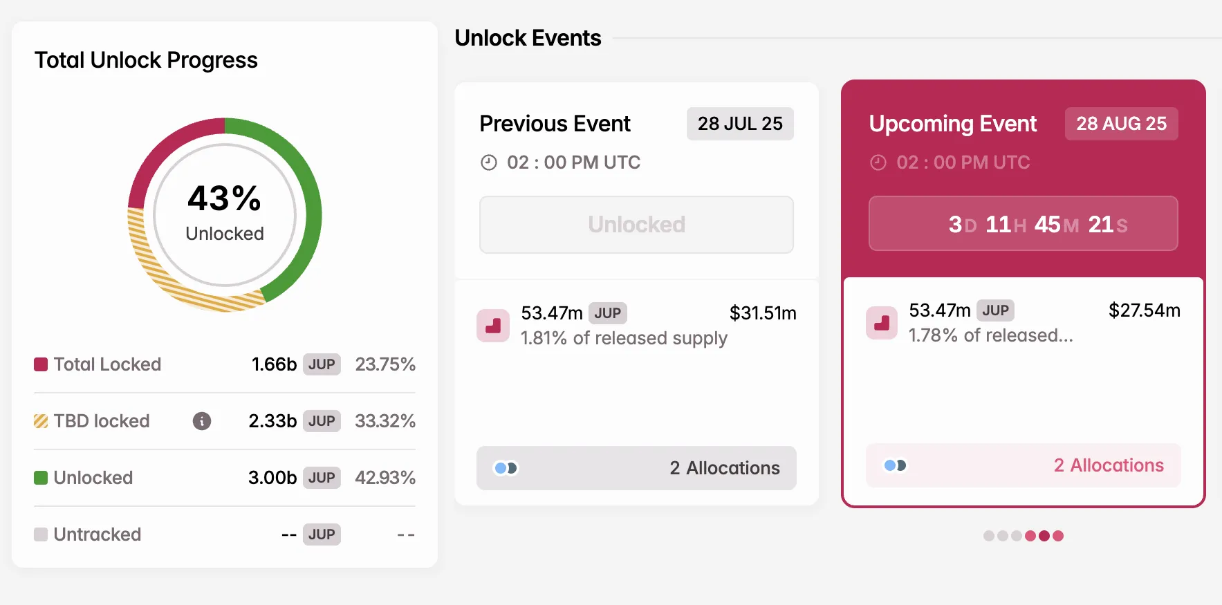 JUP Token Unlock in August